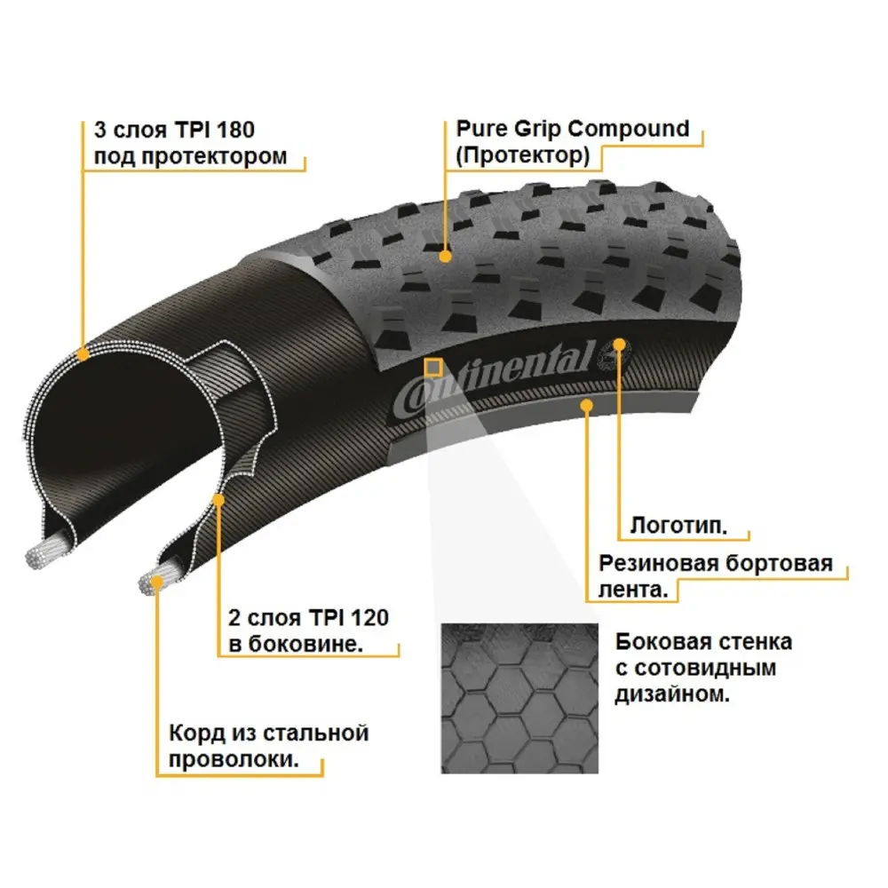 Покрышка Continental Race King 2.0, 29"x2.00, 50-622, Foldable, PureGrip, ShieldWall System, Skin, 660гр., черный