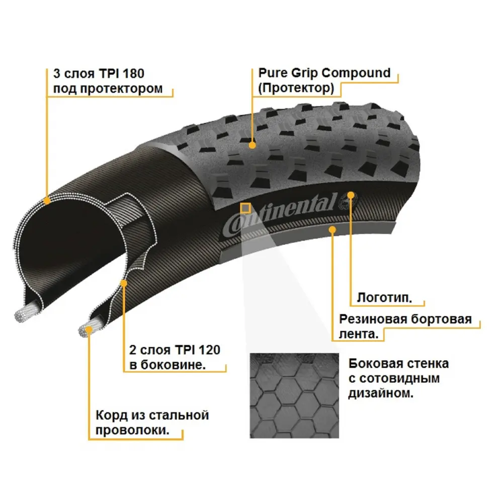 Покришка Continental Ultra Sport III-28 " | 700x28c, чорна, складна, PureGrip, Performance, Skin, 340гр.